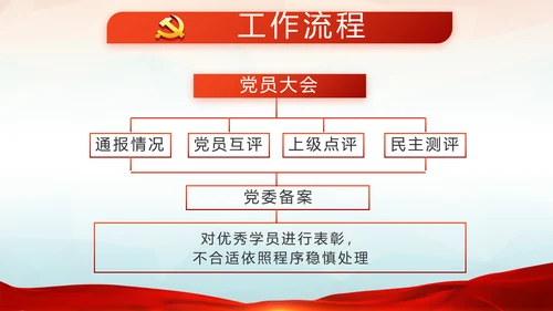 红色党建十九届五中全会十四五规划PPT