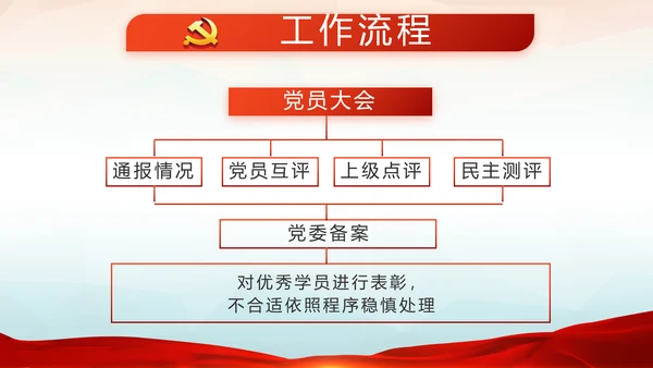 红色党建十九届五中全会十四五规划PPT