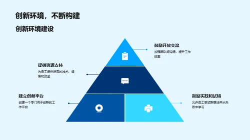 科创驱动的企业文化