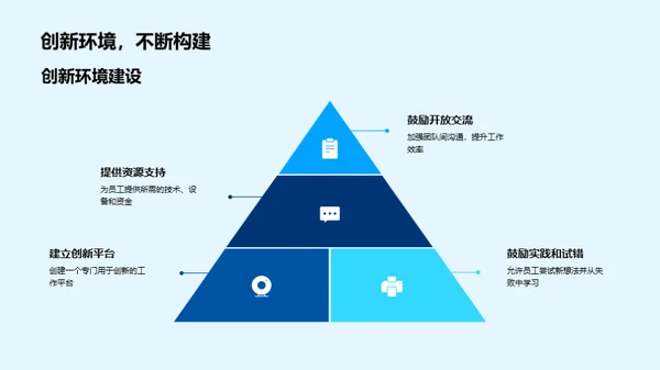 科创驱动的企业文化