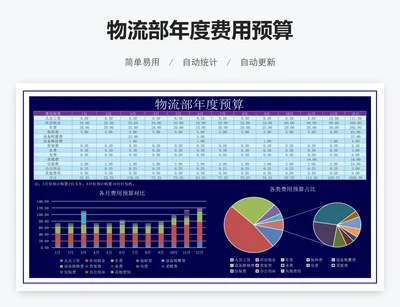 物流部年度费用预算
