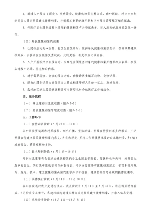 医院公共卫生服务实施专题方案.docx