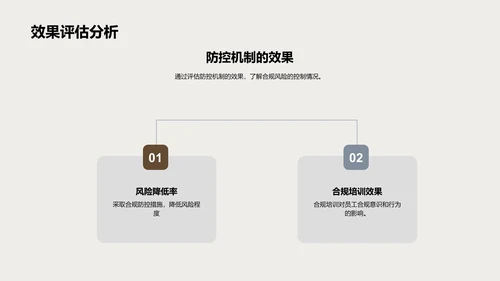 合规风险防控策略