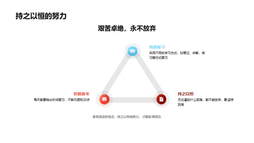 迎战高二之路