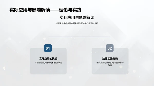 法学开题答辩报告