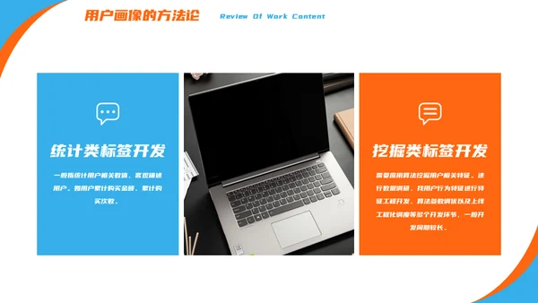 产品经理用户画像解决方案通用PPT模板