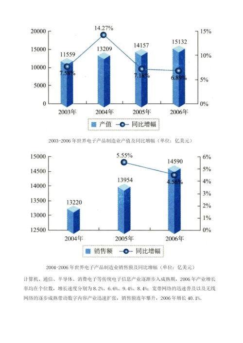 中国电子信息产业整体发展现状.docx