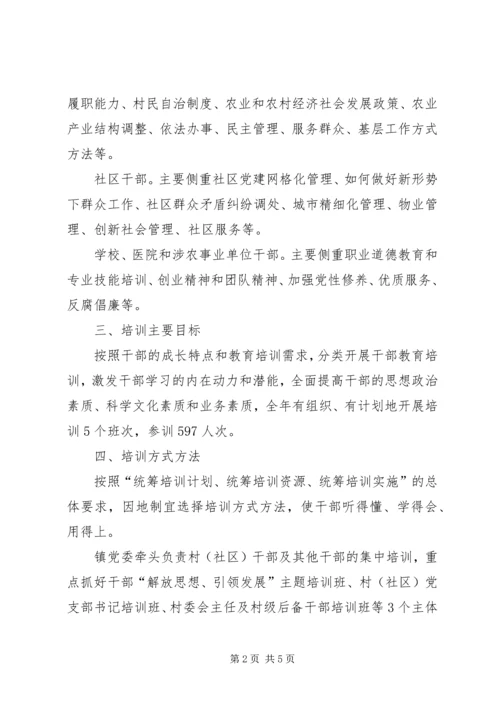 干部教育培训计划 (15).docx