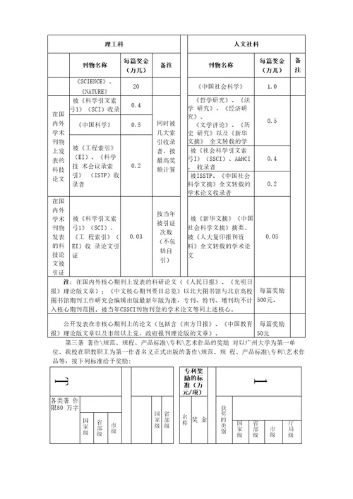 广州大学科研工作奖励管理条例54