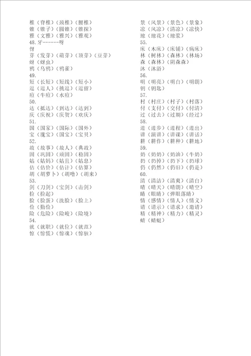 小学语文部编版常考偏旁形近字组词汇总偏旁27个，形近字60个