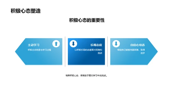 初一学科导航