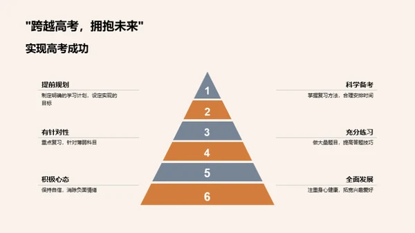 应对压力 积极学习