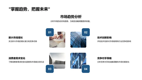 战略规划与实施