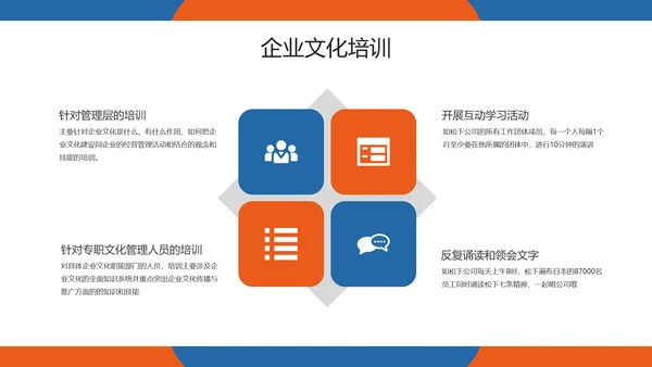 企业管理之企业文化培训PPT模板