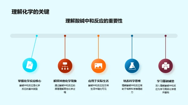 深析酸碱中和