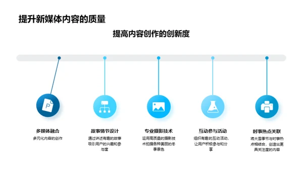 大雪季新媒体创新