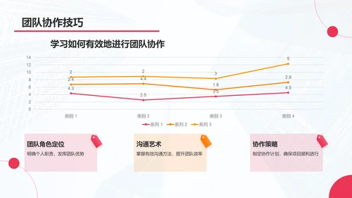 红色商务风项目进度管理PPT模板