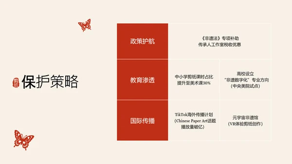 红色国风简约非遗剪纸介绍PPT模板