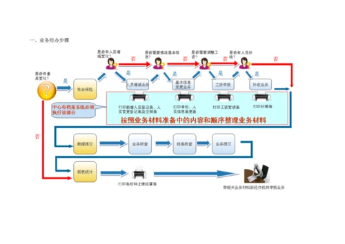 服务平台用户手册医保核基使用说明模板.docx