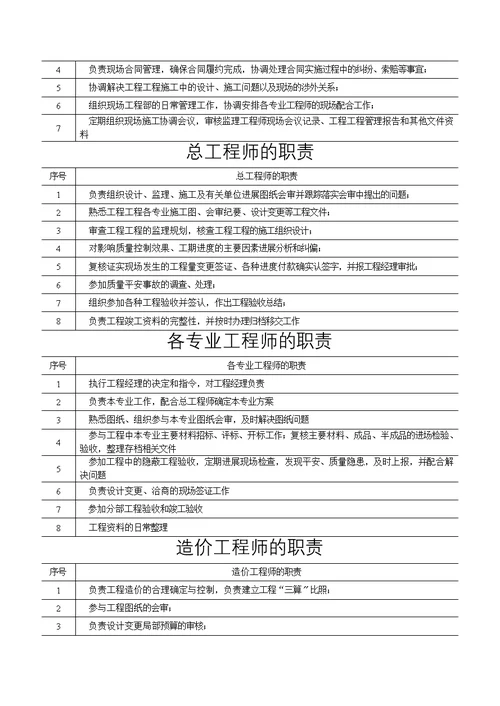 施工准备阶段流程图