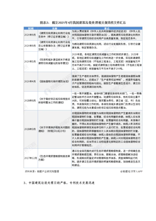 中国建筑垃圾处理行业发展现状及市场规模分析-市场规模已突破千亿元.docx