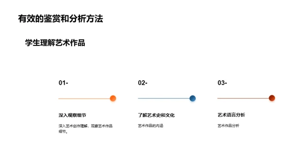 培养学生的艺术素养