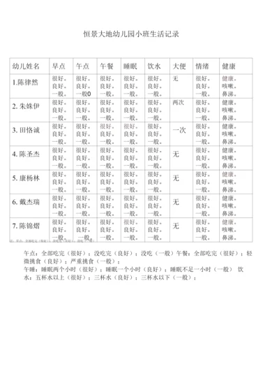 恒景大地幼儿园小班生活记录.docx