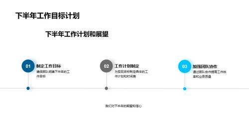 信贷业务半年回顾与展望