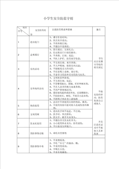 小学生安全防护守则