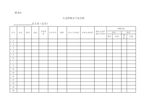 发展党员工作专题规程最全