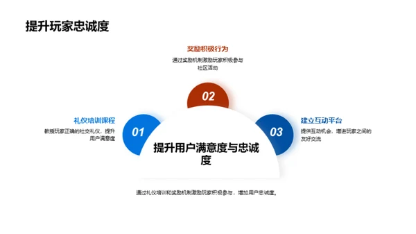 游戏社区礼仪管理