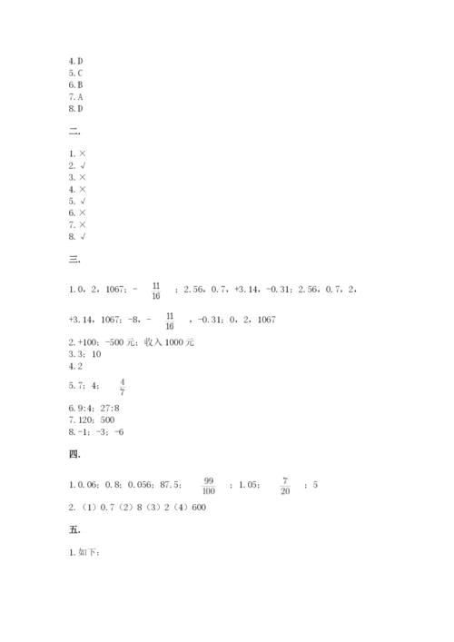 青岛版数学小升初模拟试卷（名师系列）.docx