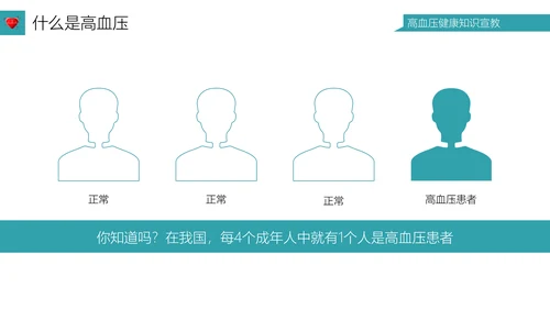 高血压健康知识宣教通用PPT模板
