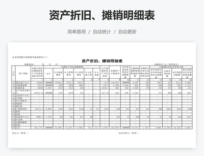 资产折旧、摊销明细表