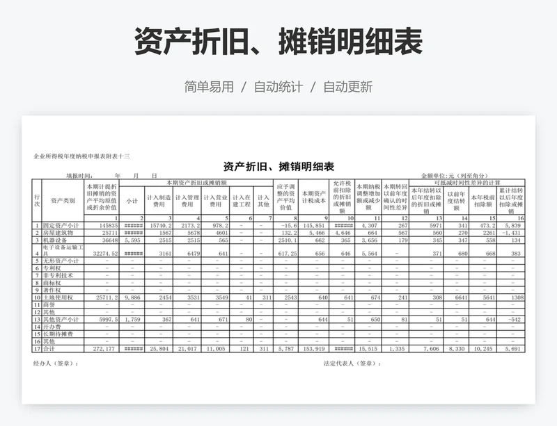 资产折旧、摊销明细表