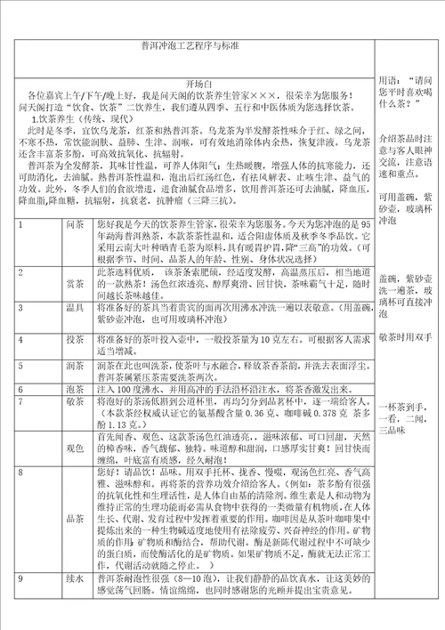 5大茶类的冲泡流程