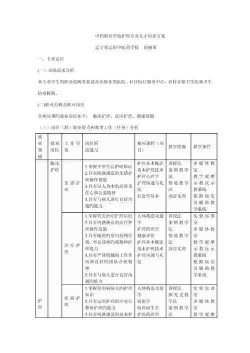 护理专业人才培养专题方案.docx