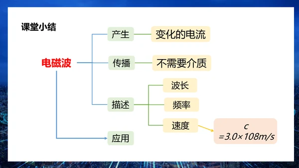 无线电电磁波信号通用PPT模板