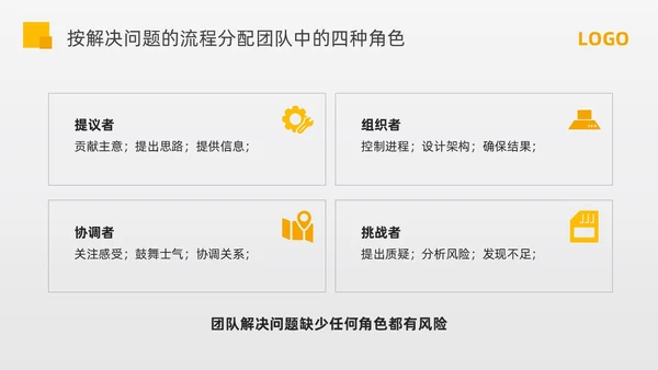黄色简约问题分析与解决PPT模板宣传PPT动态PPT