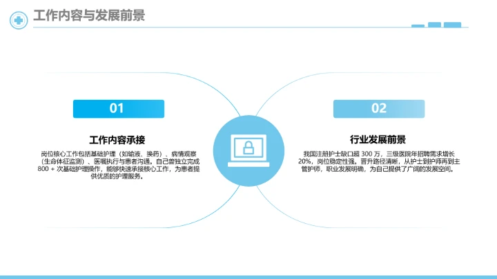蓝色简约临床医学专业大学生求职个人能力综合展示职业生涯规划PPT