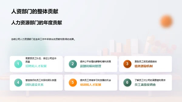 人资管理年度回顾与展望