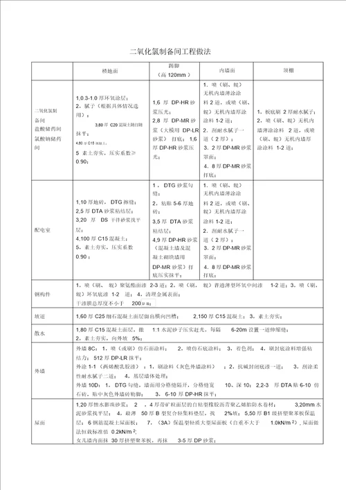 昌平水厂建筑物工程做法