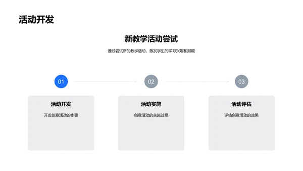 英语创意教学探讨PPT模板