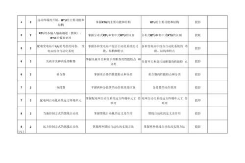 《配电网及自动化》课程标准(高职).docx