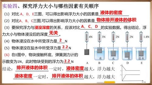 八下知识梳理 物理复习笔记  课件（50页）