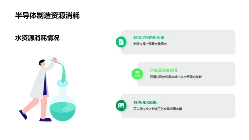 绿色半导体：我们的选择