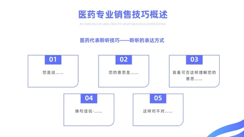 蓝色简约风医药代表销售经验分享培训课件