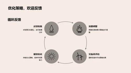 双十一金融销售攻略