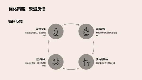 双十一金融销售攻略