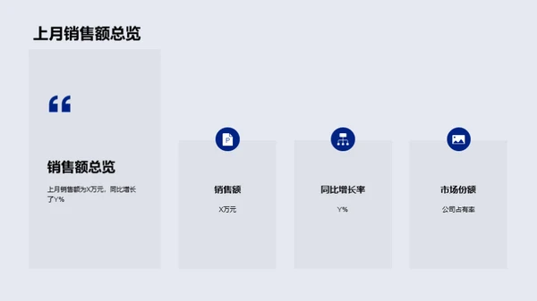 电动汽车市场定位